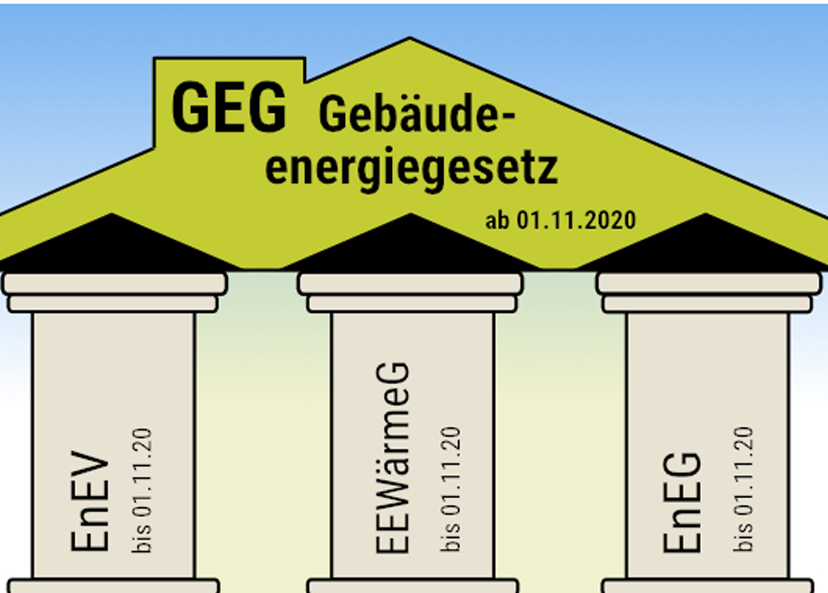 Beratung hinsichtlich Berücksichtigung der Flachdachrichtlinien, GEG (Gebäudeenergiegesetz) und Industriebaurichtlinie